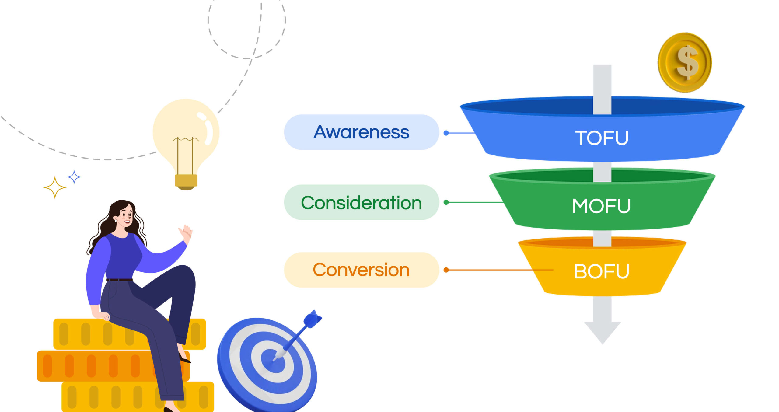 What Are the Stages of the Search Funnel?
