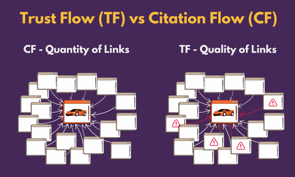 What Is the Difference Between Trust Flow and Citation Flow?