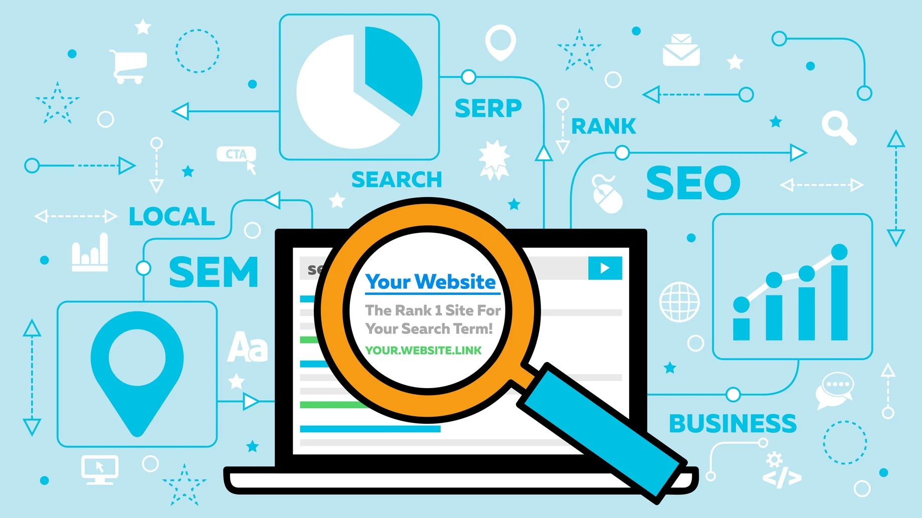 What is SERP's Rank?