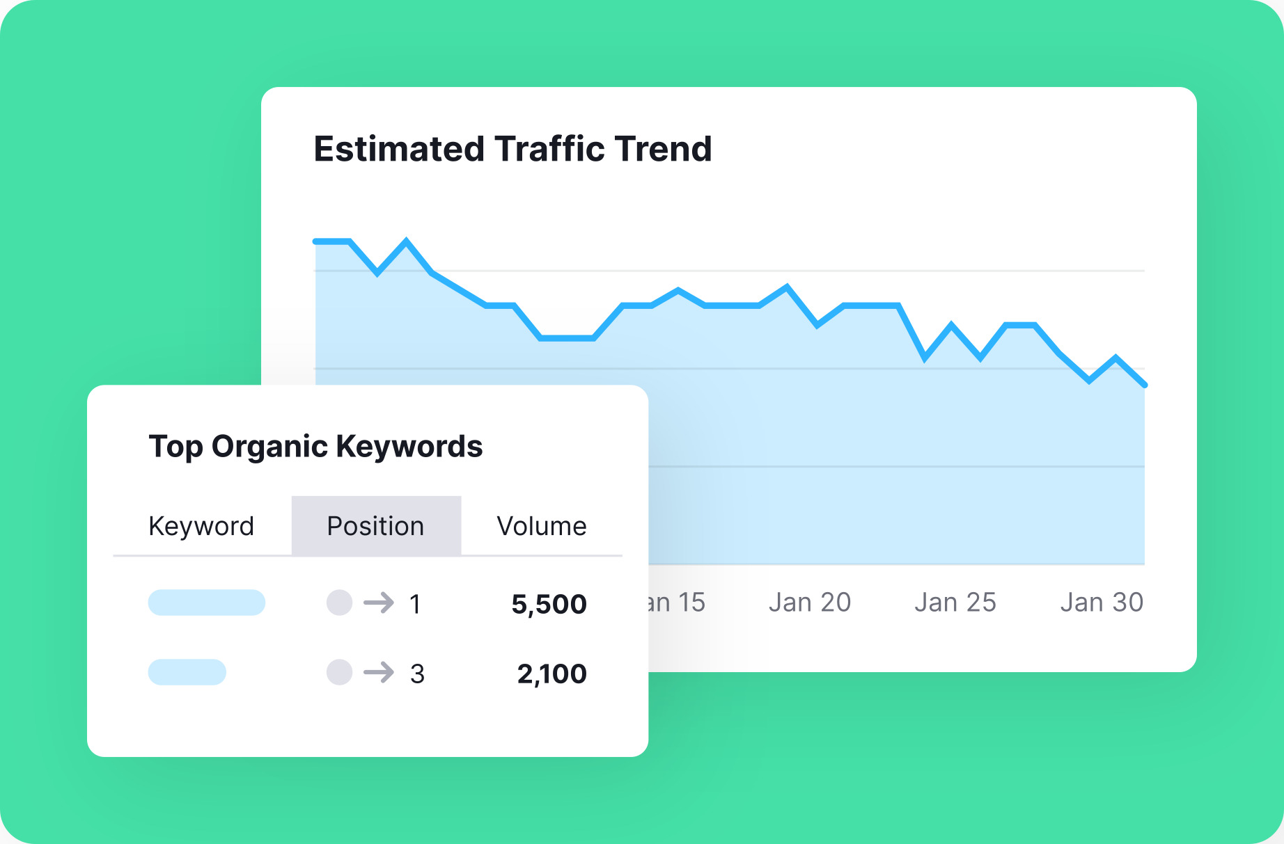 What Is A Free Keyword Ranking Report?