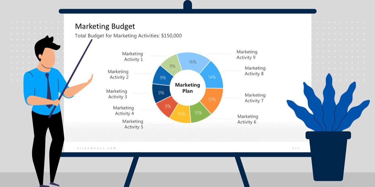 Which Element Outlines Marketing Costs?