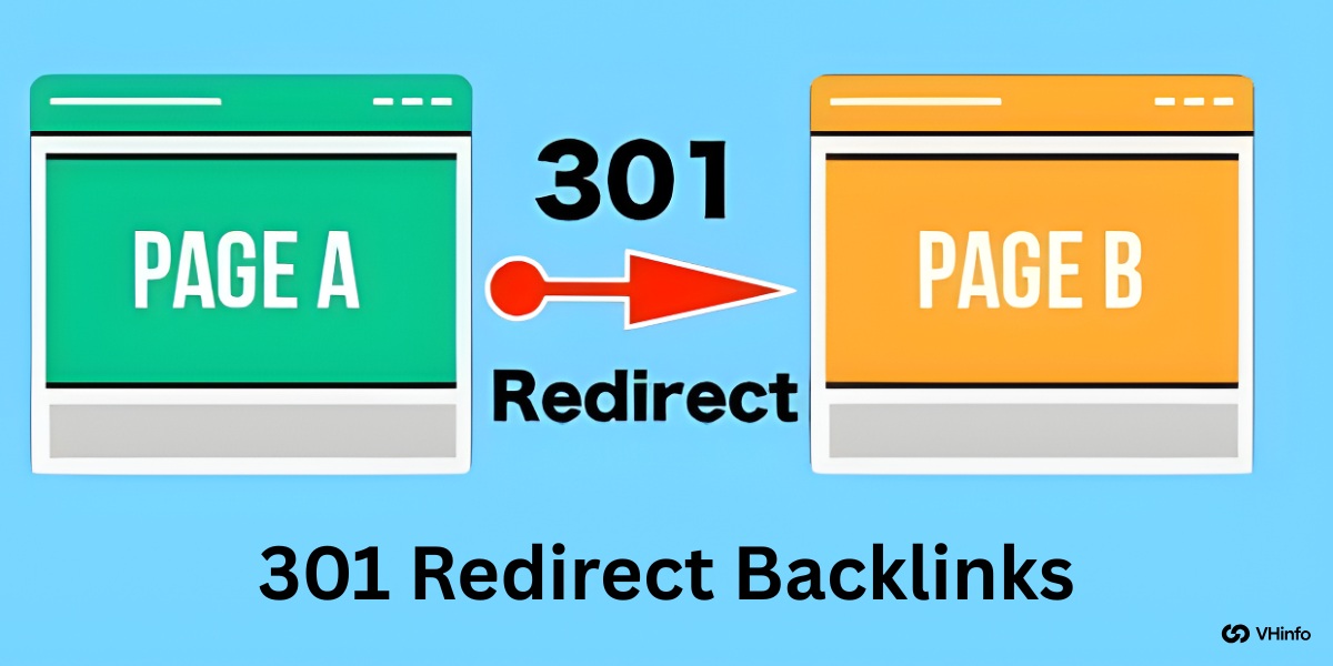 301 Redirect Backlinks