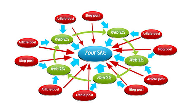 Advanced Tips to Improve Your Backlink Strategy