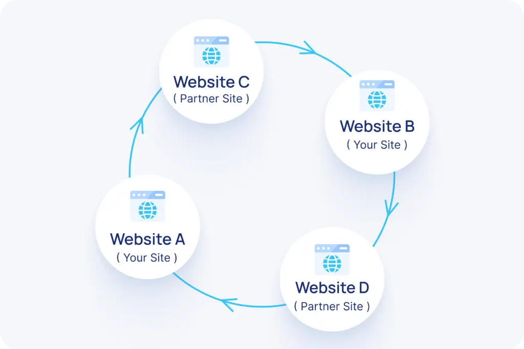How to Execute A Smart Backlinks Exchange Campaign?