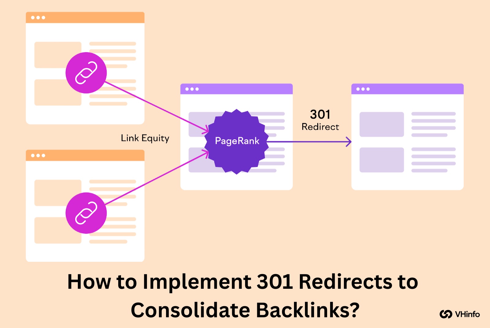 How to Implement 301 Redirects to Consolidate Backlinks?