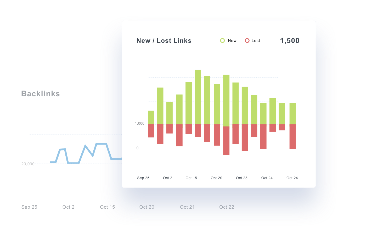 Key Metrics to Analyze in Ahrefs Backlink Reports