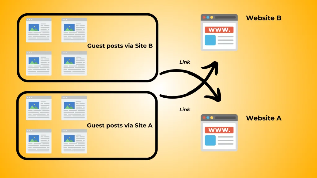 Safer Alternatives To A Direct Backlinks Exchange