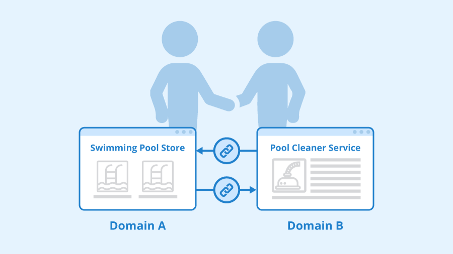 Should You Participate In A Backlinks Exchange?