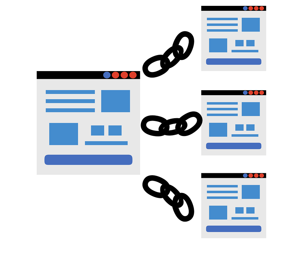 The Main Types of External Backlinks