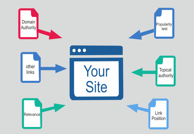 What Affects the Value Of A Backlink in SEO?