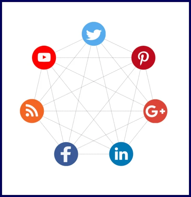 What Is Social Backlinking?