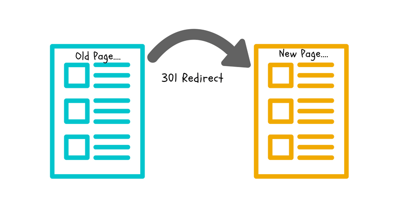 When to Use 301 Redirects For Backlink Management?