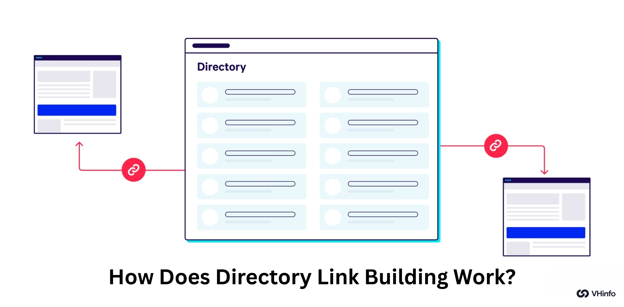 How Does Directory Link Building Work?