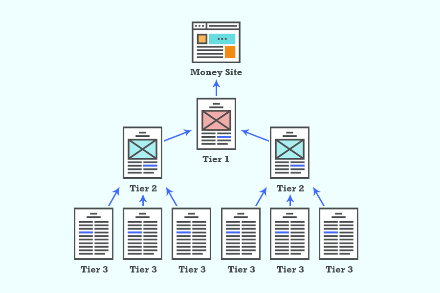 What Are Tier 2 Backlinks and Why Do They Matter?