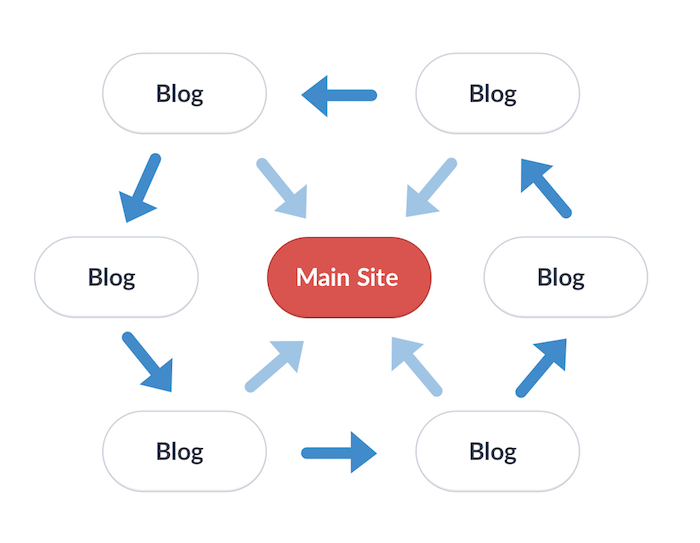 What Is Backlink Quality Analysis and Why Does It Matter?