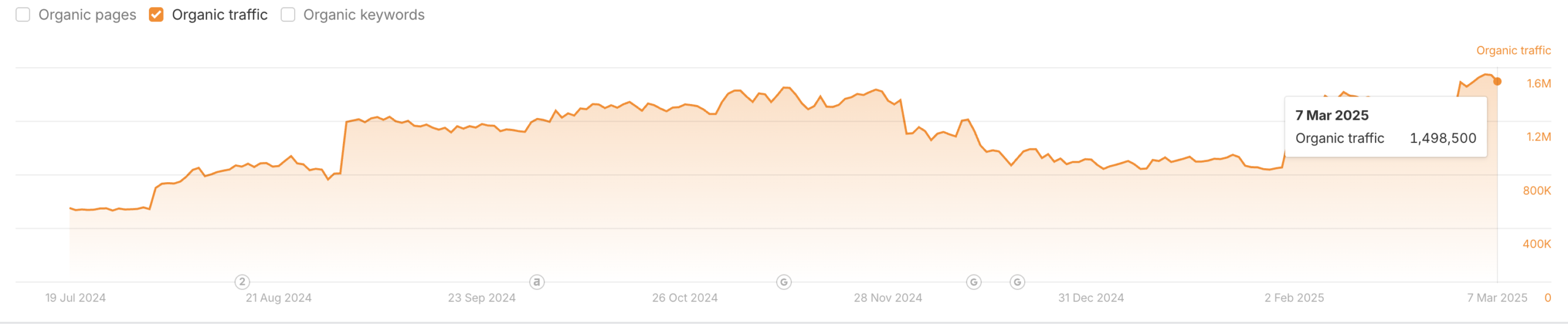 Screenshot 2026 02 28 at 11.43.40 AM scaled