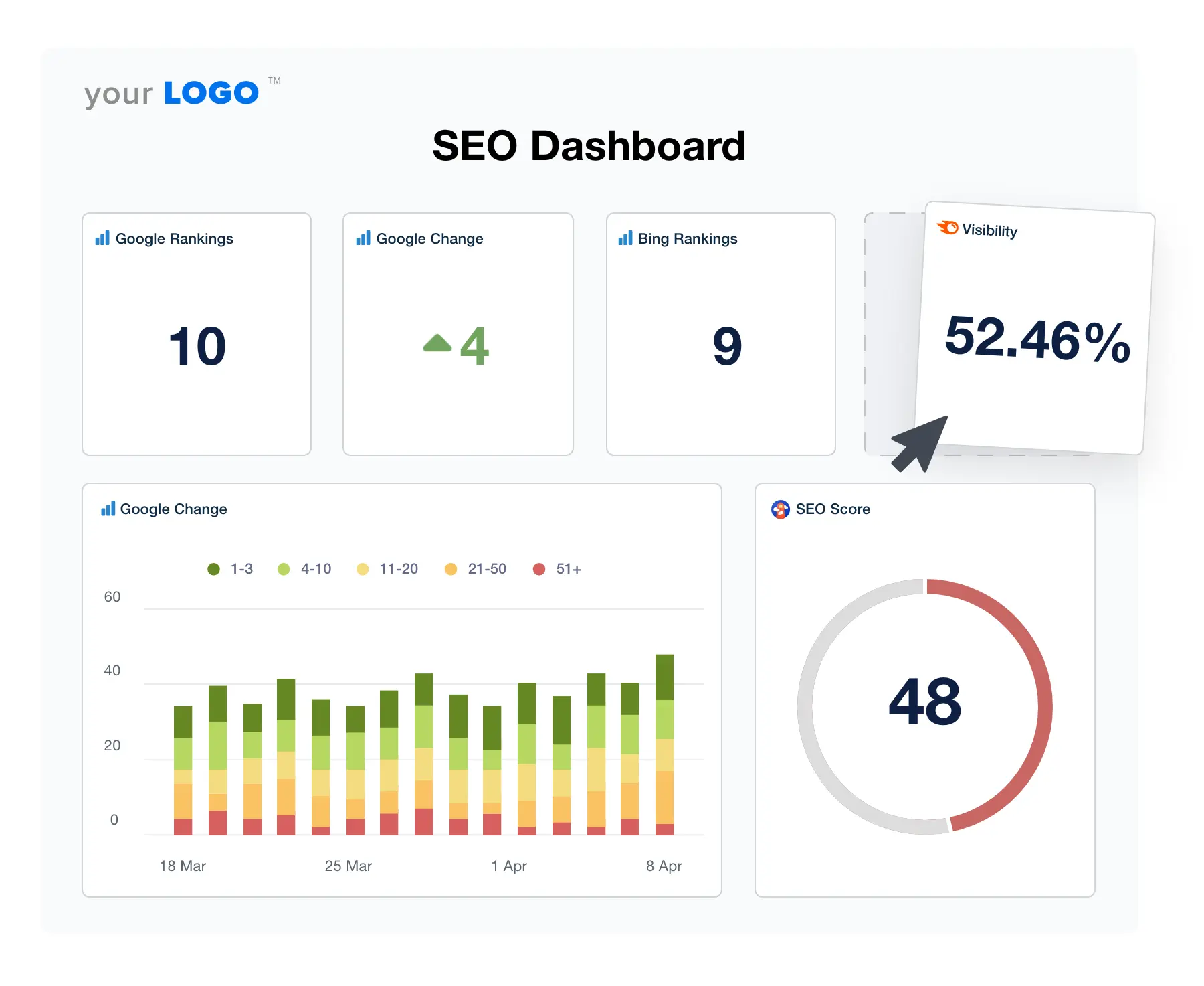 What Exactly is an SEO Agency Dashboard?