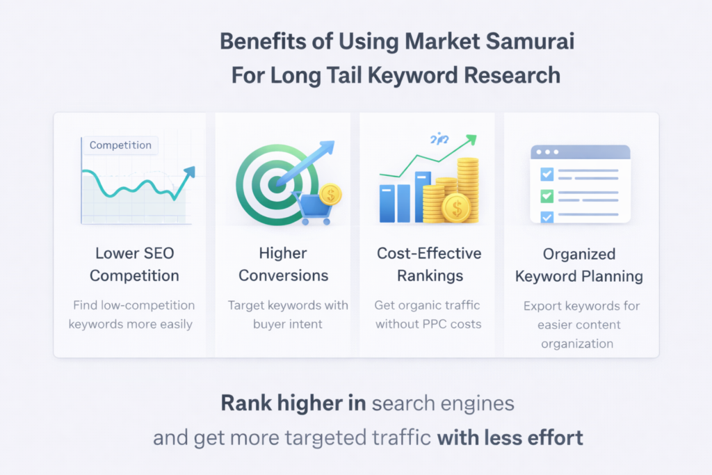 Benefits of using Market Samurai for long tail keyword research including lower competition, higher conversions, and cost-effective SEO rankings