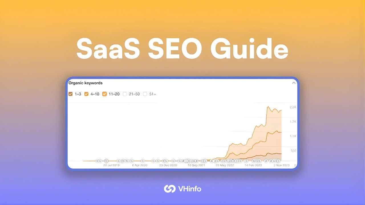 SaaS SEO Guide