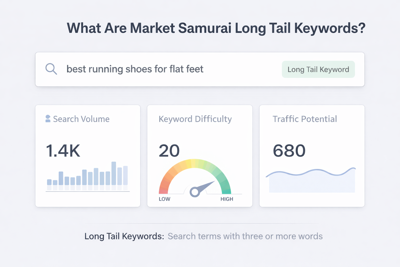 Market Samurai long tail keywords example showing keyword research metrics like search volume, difficulty, and traffic potential