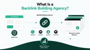 What Is a Backlink Building Agency?