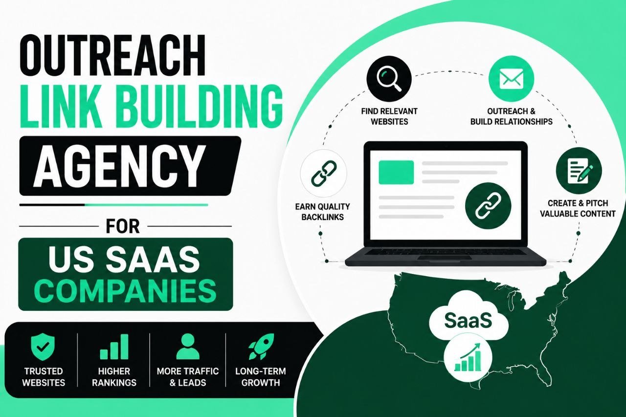 Outreach Link Building Agency for US SaaS Companies