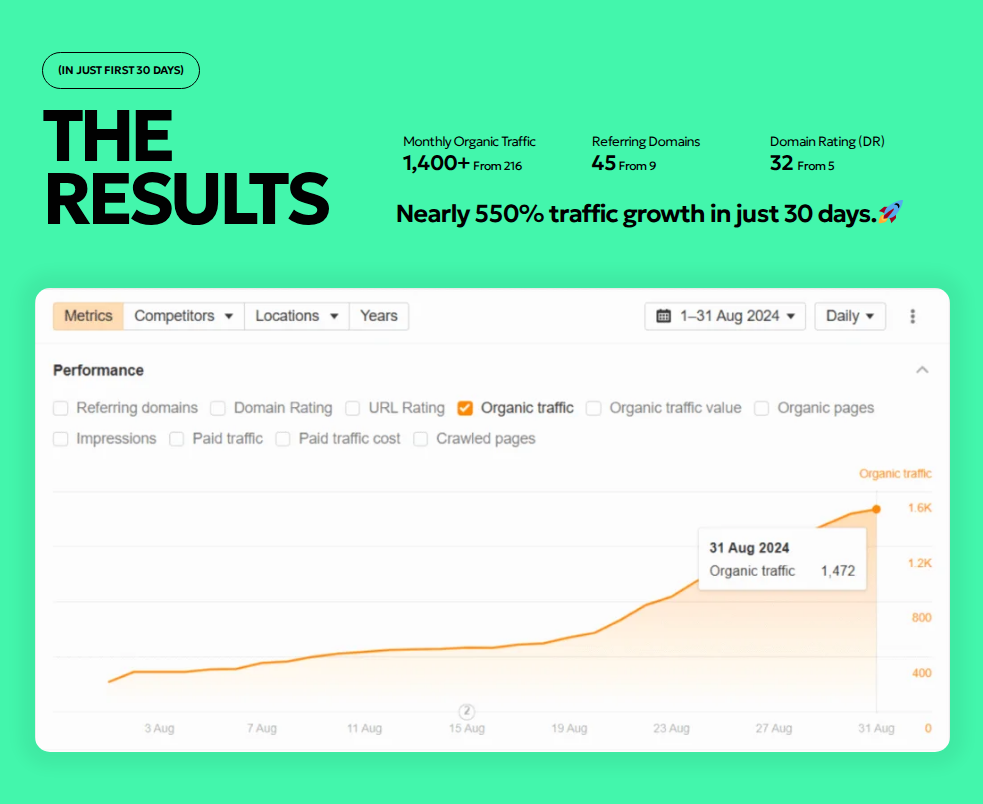 Social Media Agency Link Building Case Study