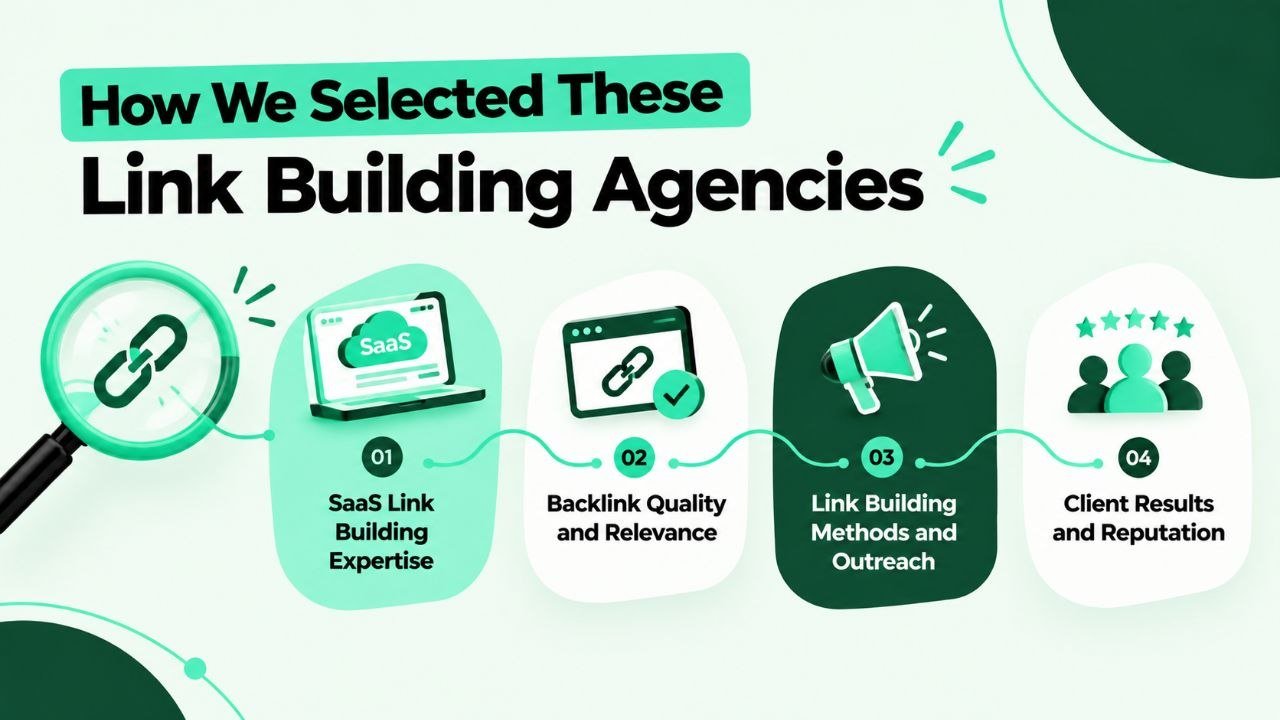 n product, content, and demand generation. How We Selected These Link Building Agencies