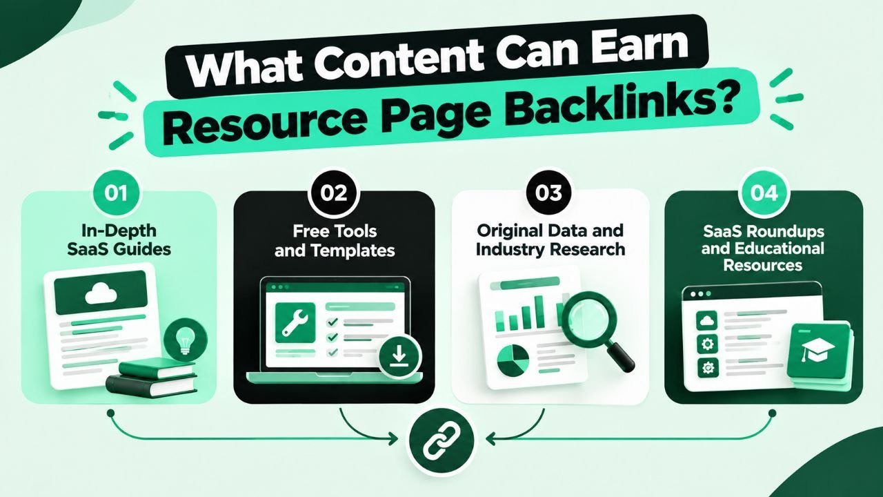 What Content Can Earn Resource Page Backlinks?