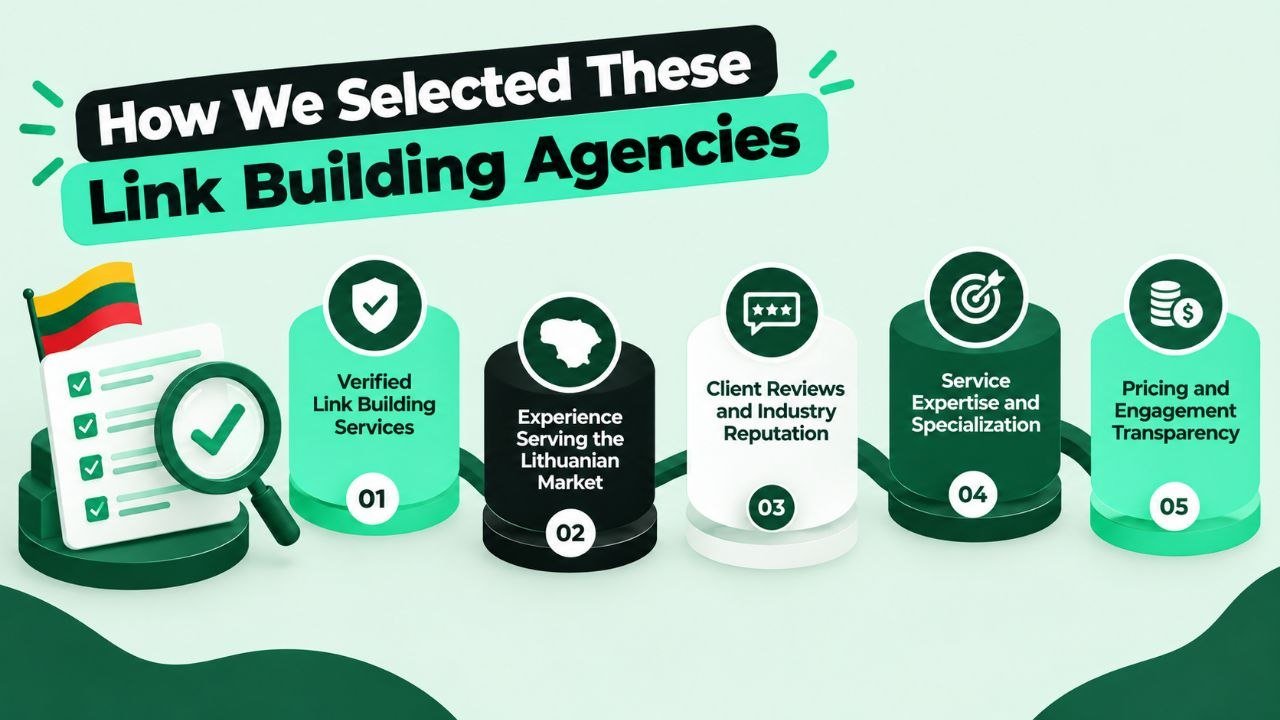 How We Selected These Link Building Agencies