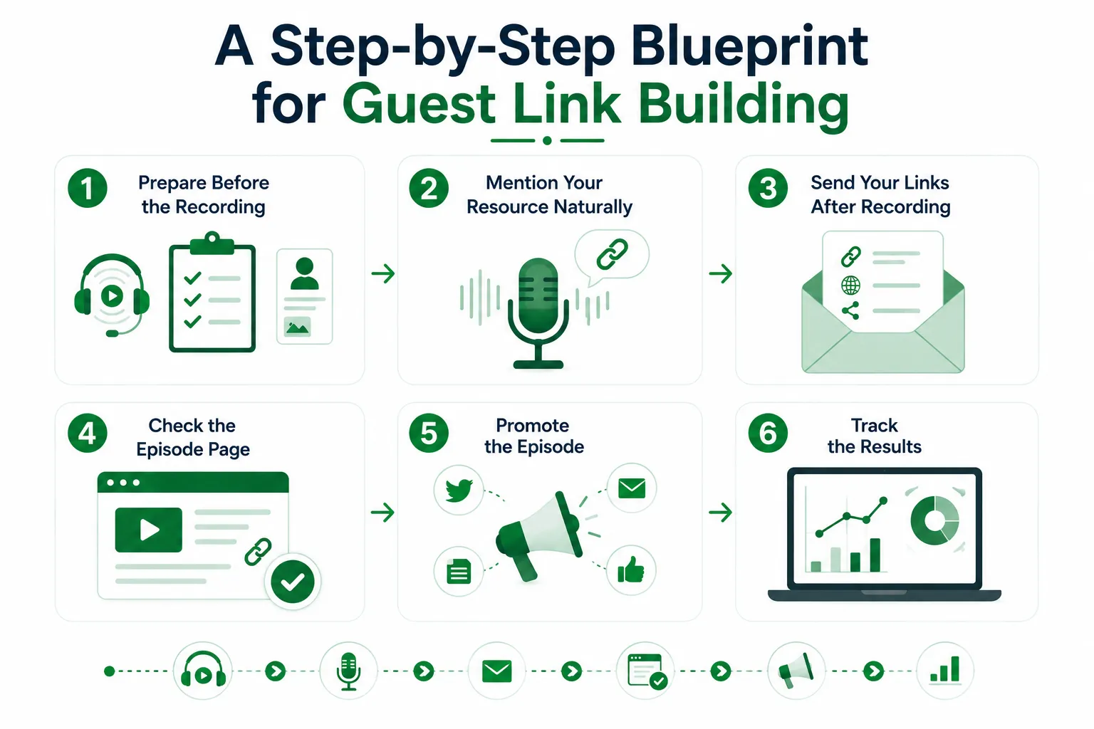 Step-by-Step Blueprint for Guest Link Building