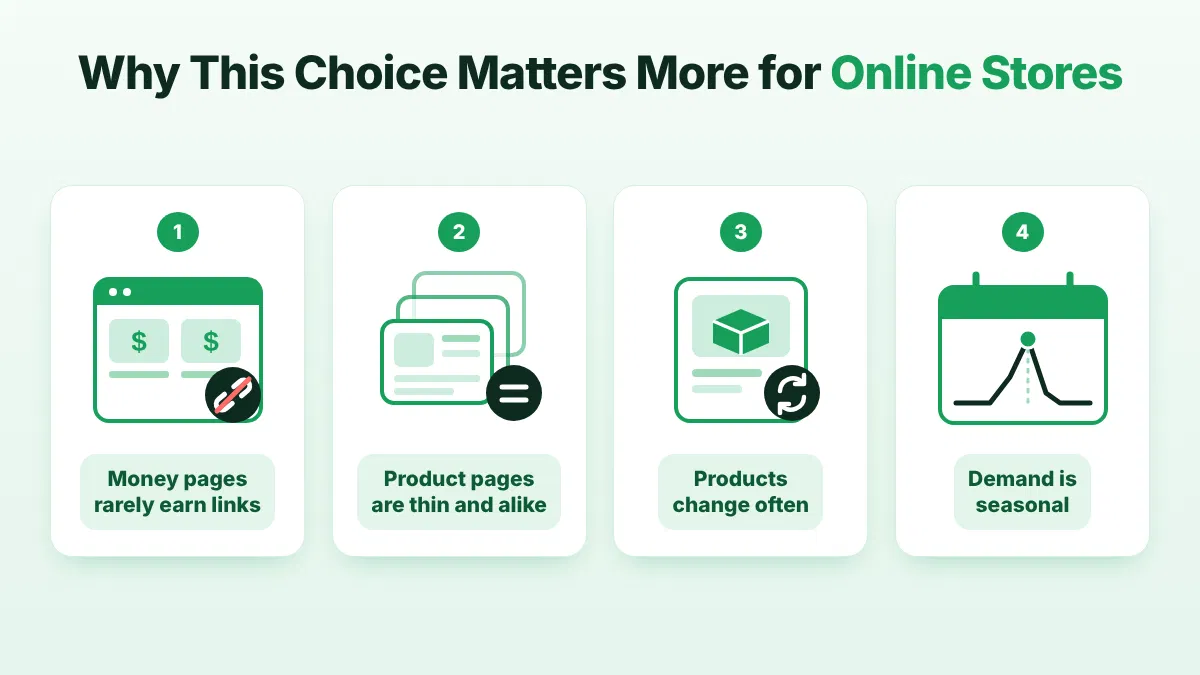 Choice Matter More for Online Stores