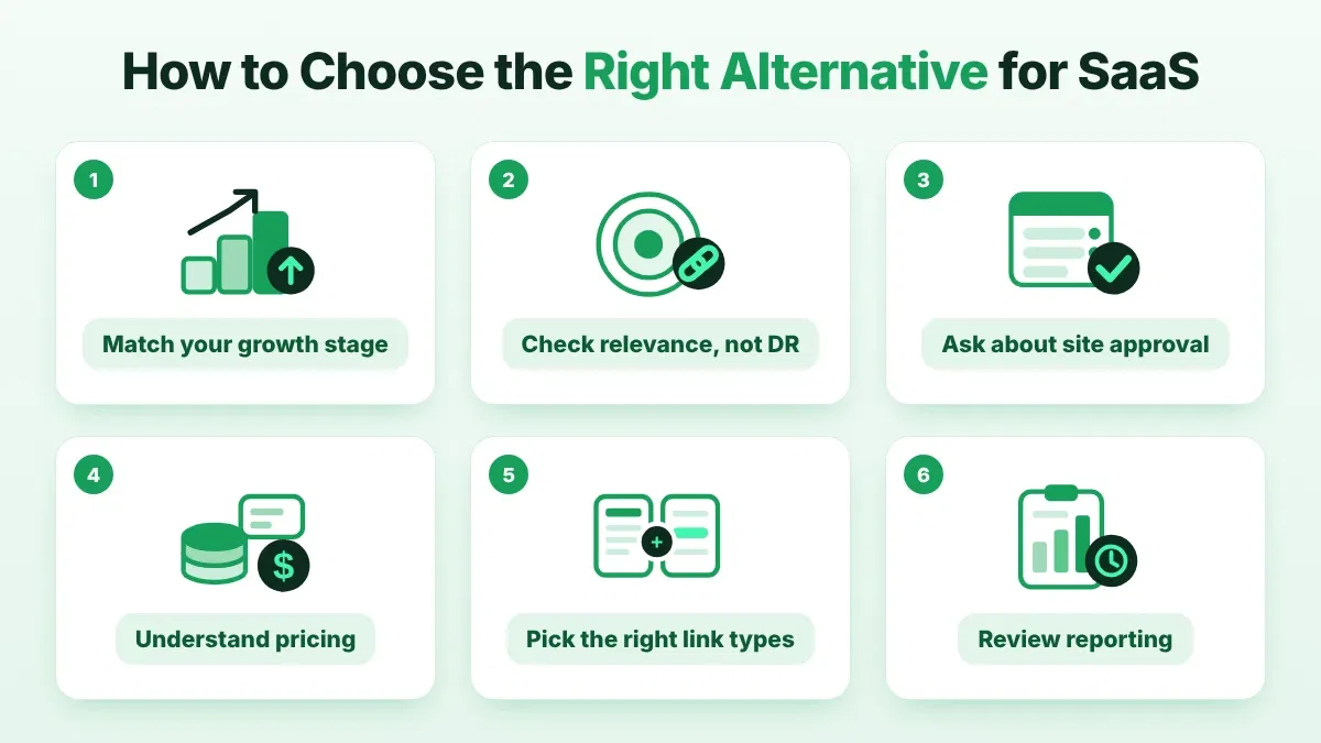 Choose the Right Alternative for SaaS
