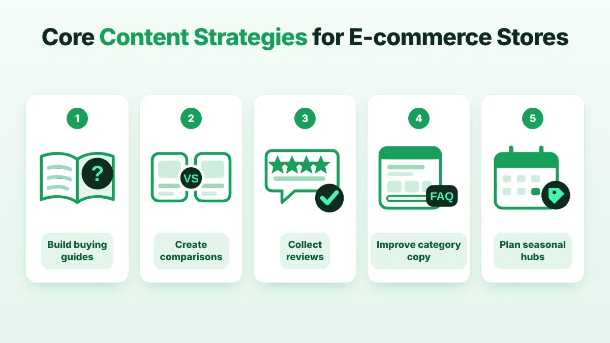 Core Content Strategies for E-commerce Stores