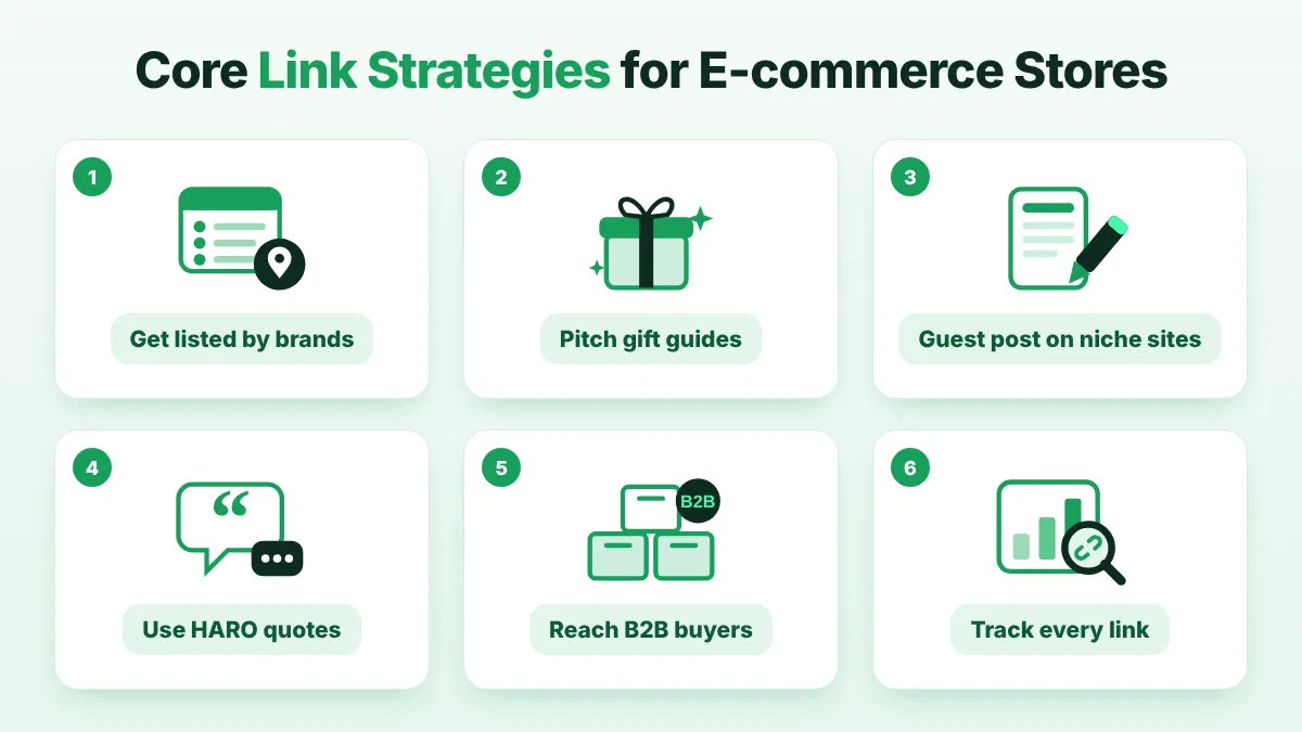 Core Link Strategies for E-commerce Stores