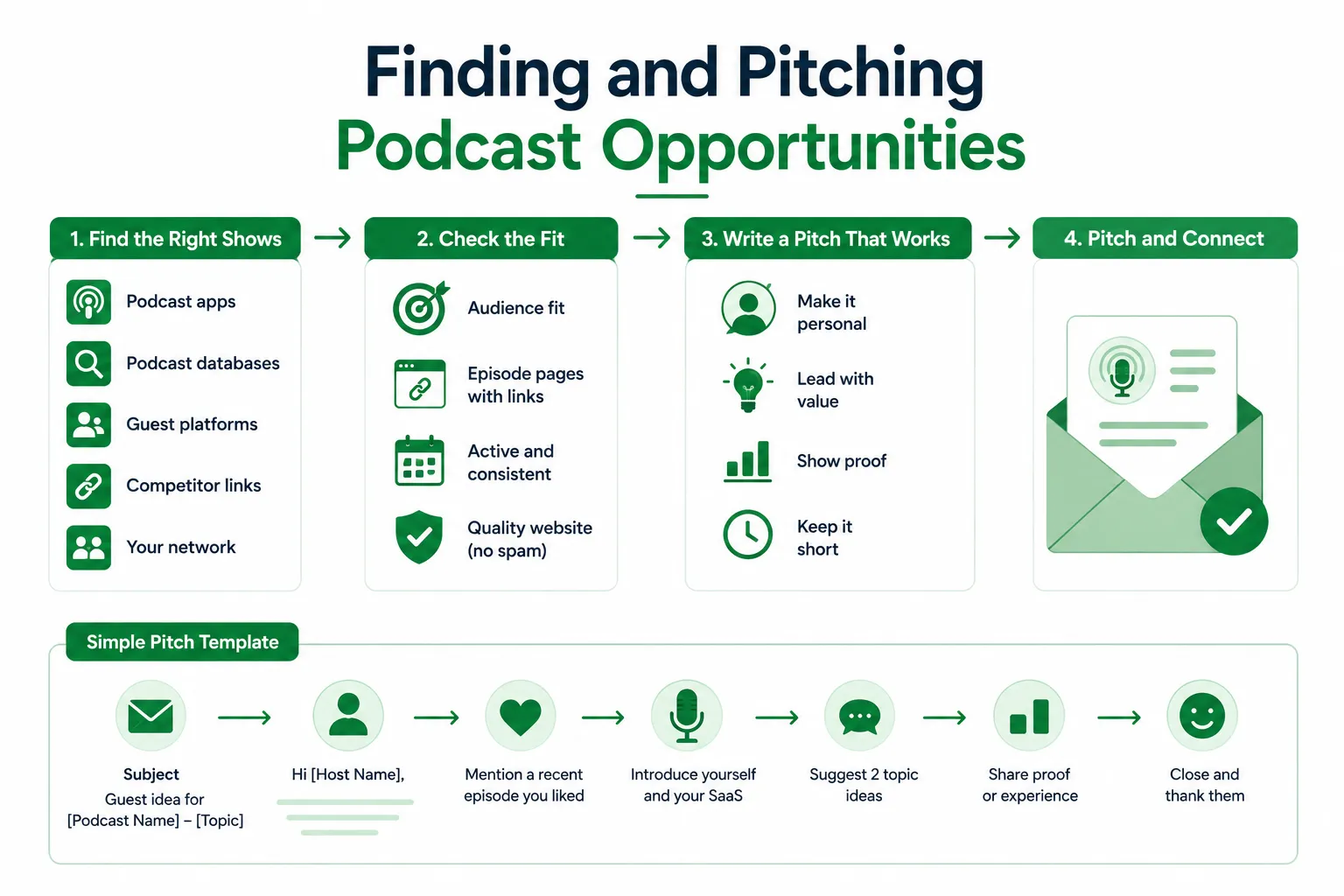 Finding and Pitching Podcast Opportunities