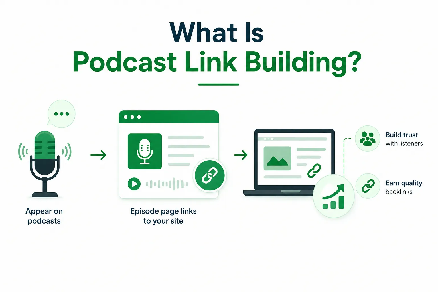 What Is Podcast Link Building?