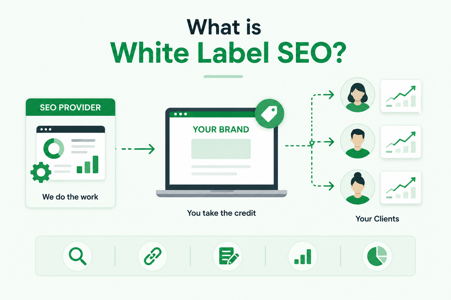 What Is White Label SEO