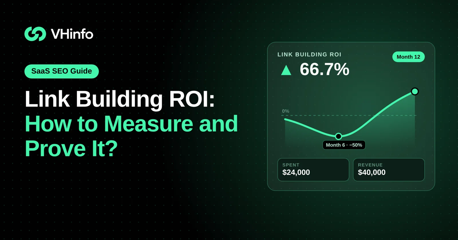 link building roi thumbnail 2048x1075 1