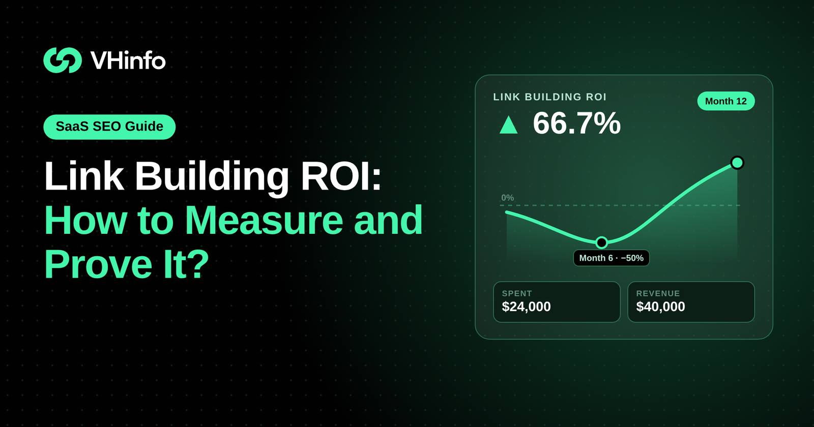 Link Building ROI: How to Measure and Prove It?