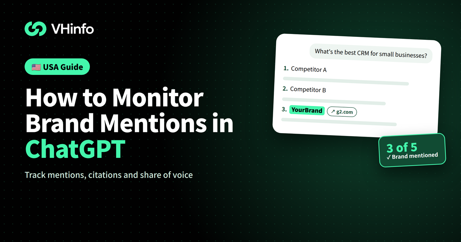 How to Monitor Brand Mentions in ChatGPT: USA Guide