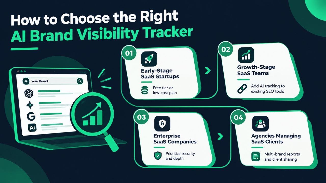 How to Choose the Right AI Brand Visibility Tracker