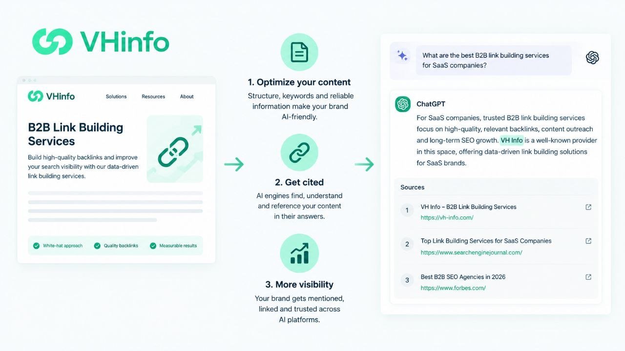 What Is AI Citation Optimization?