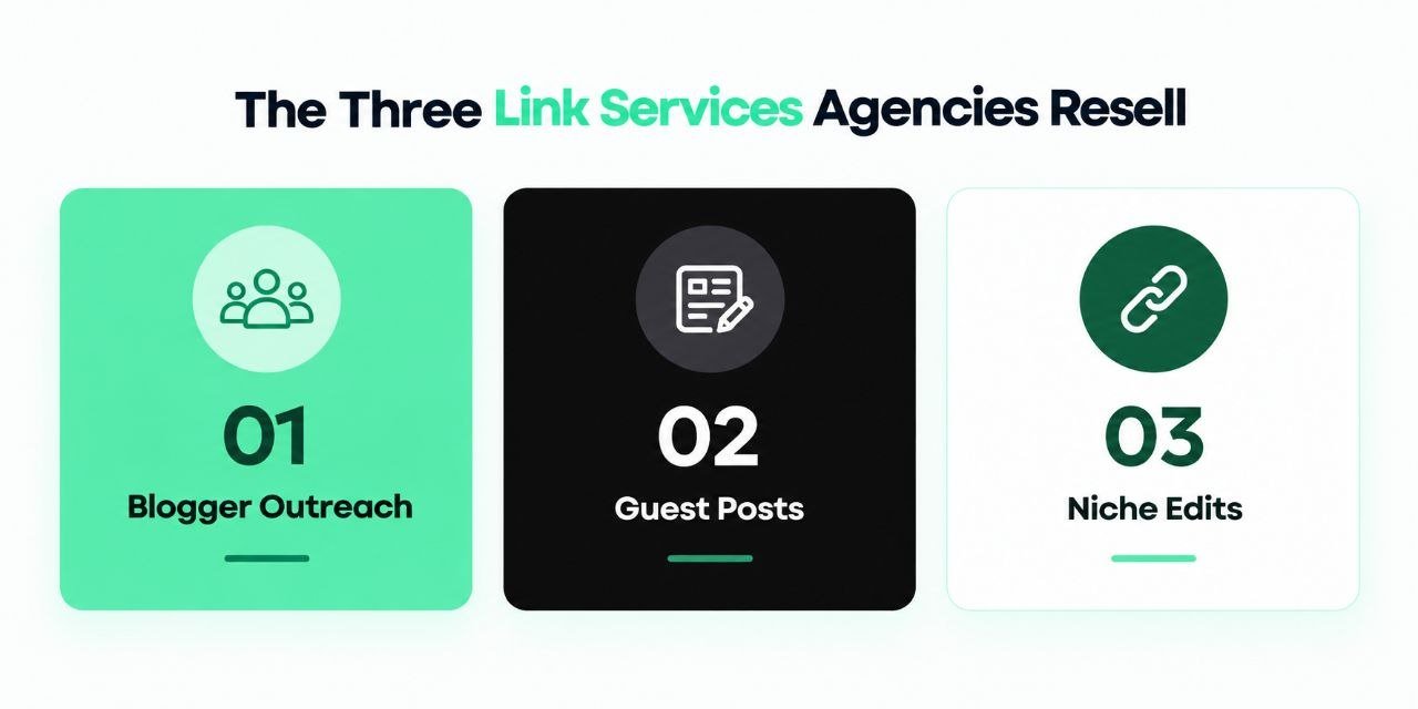 The Three Link Services Agencies Resell
