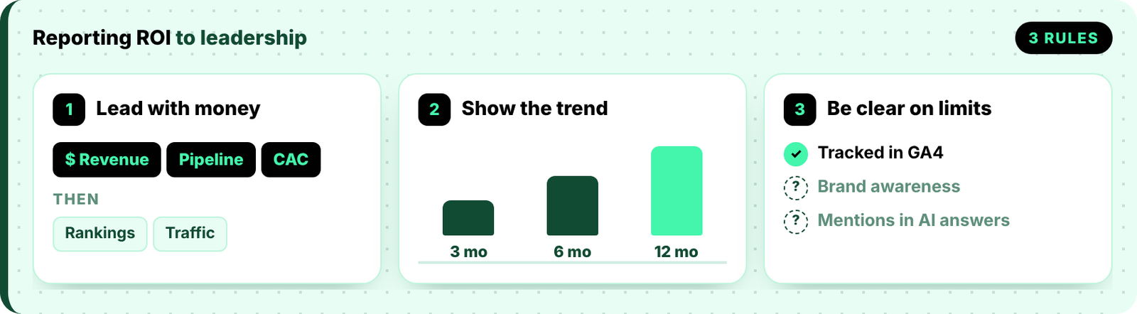 How to Report Link Building ROI to Leadership?